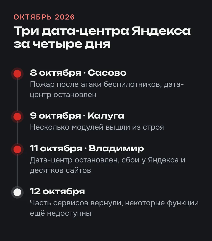Хронология по данным tks.ru и «Фонтанки», 8–12 октября 2026 года